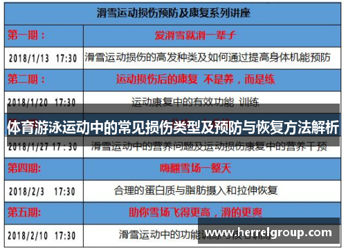 体育游泳运动中的常见损伤类型及预防与恢复方法解析