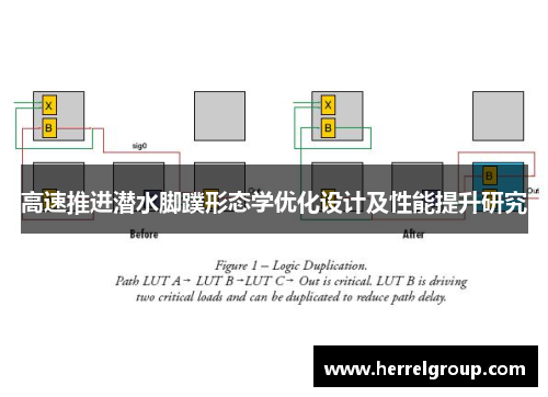 高速推进潜水脚蹼形态学优化设计及性能提升研究