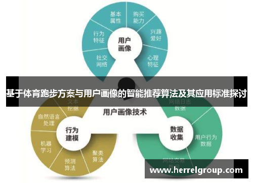 基于体育跑步方案与用户画像的智能推荐算法及其应用标准探讨