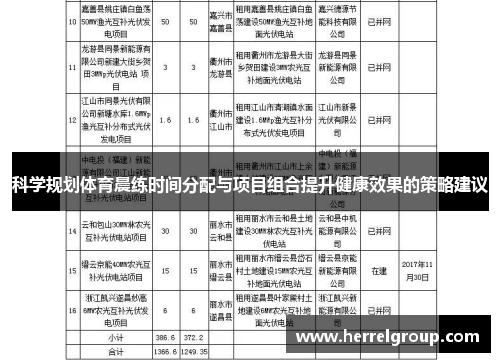 科学规划体育晨练时间分配与项目组合提升健康效果的策略建议