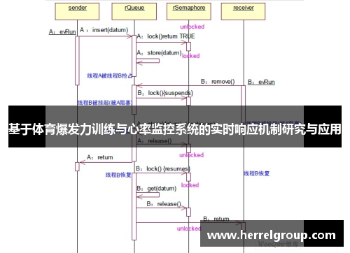 基于体育爆发力训练与心率监控系统的实时响应机制研究与应用