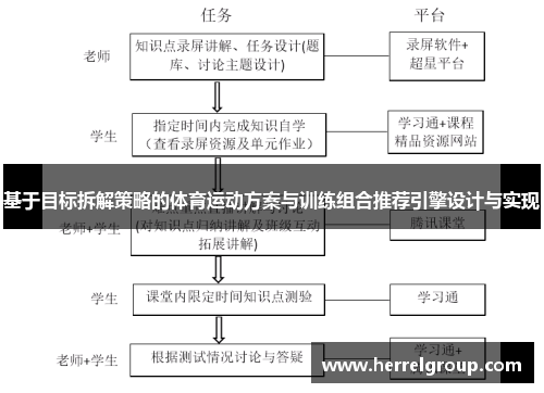 基于目标拆解策略的体育运动方案与训练组合推荐引擎设计与实现