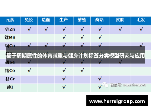 基于周期属性的体育减重与健身计划标签分类模型研究与应用