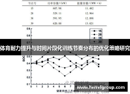 体育耐力提升与时间片段化训练节奏分布的优化策略研究