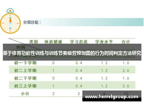 基于体育功能性训练与训练节奏疲劳预测图的行为时间判定方法研究