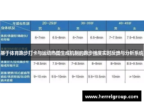 基于体育跑步打卡与运动热图生成机制的跑步强度实时反馈与分析系统