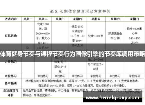 体育健身节奏与课程节奏行为画像引擎的节奏库调用策略