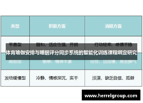 体育瑜伽安排与睡眠评分同步系统的智能化训练课程绑定研究