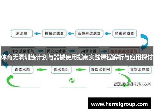体育无氧训练计划与器械使用指南实践课程解析与应用探讨