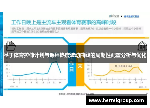 基于体育拉伸计划与课程热度波动曲线的周期性配置分析与优化
